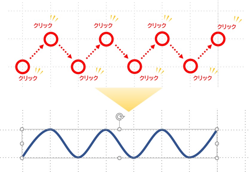 パワーポイント 曲線 きれいに