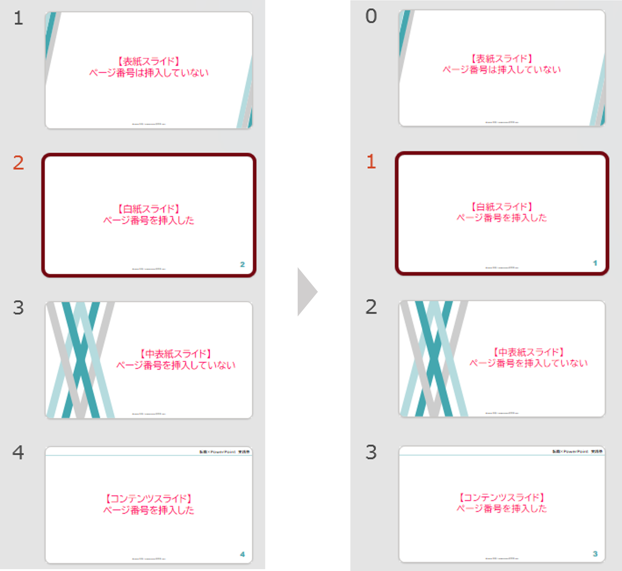 パワポスライドのページ番号のお悩みは、全てスライドマスターで解決!|パワポの教科書